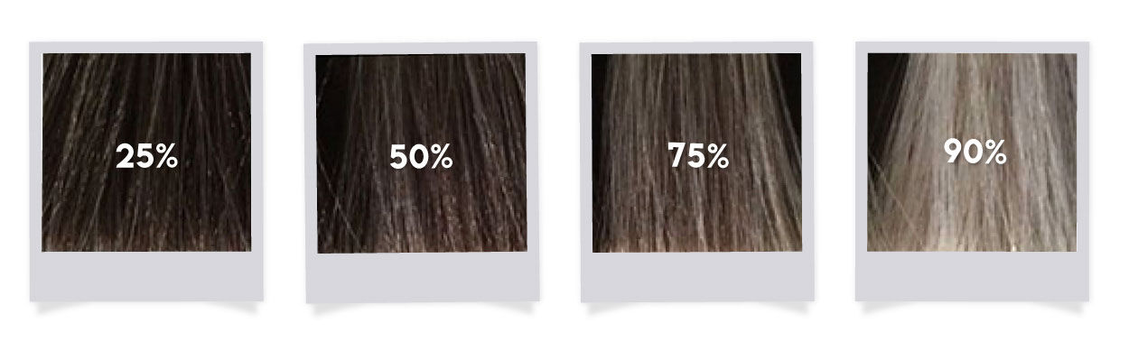 Prozentualer Anteil wei&szlig;er Haare auf dunkler Basis